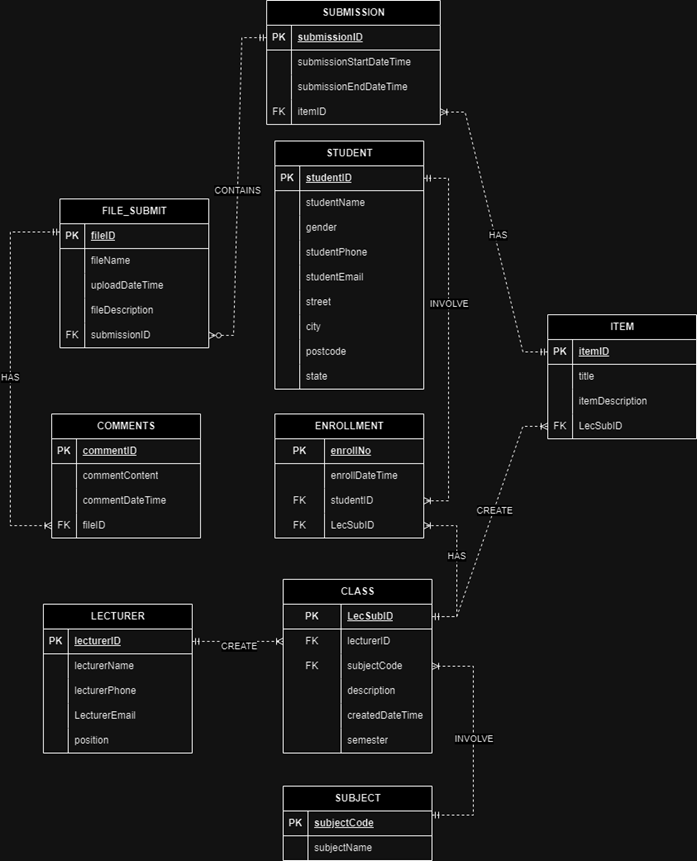 ERD_of_Learning_Management_System
