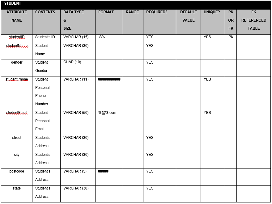 Student_Table_Data_Dictionary